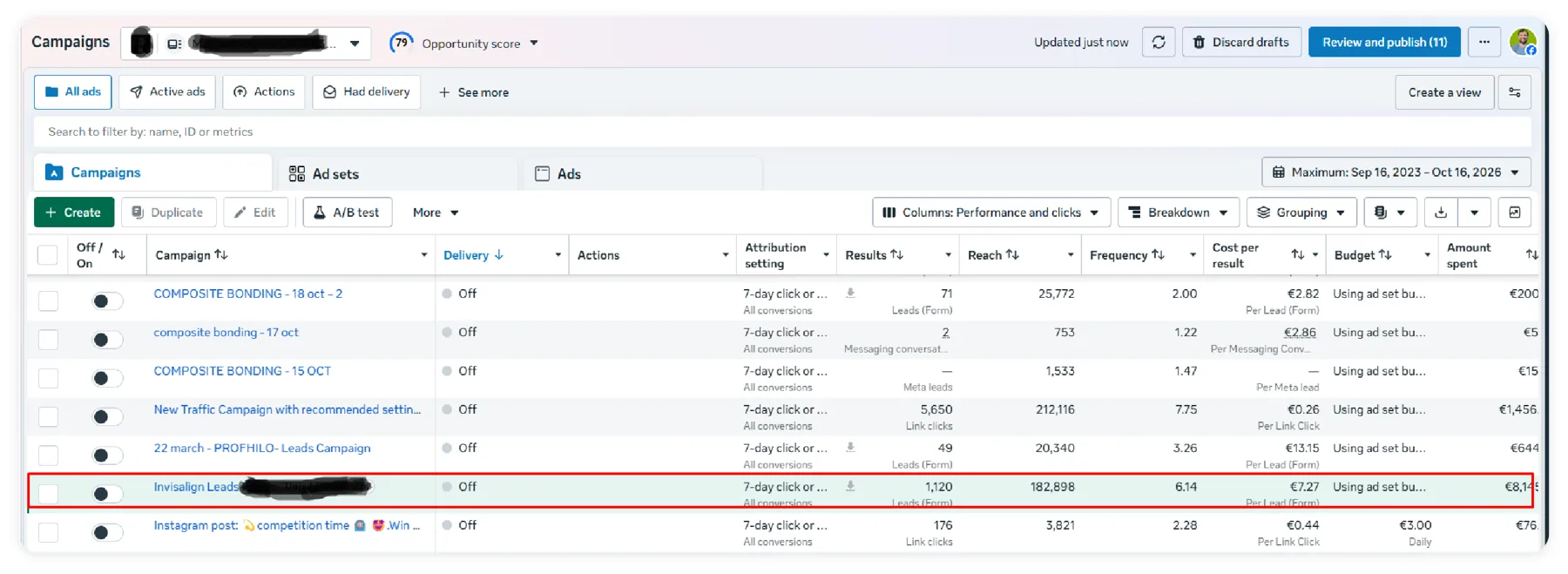 Meta Ads Manager: Invisalign campaign, 1,120 leads at €7.27 each